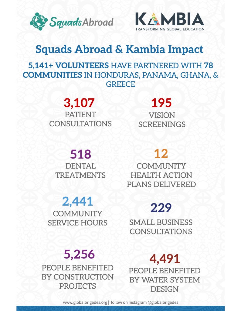 Squads Abroad and Kambia Impact